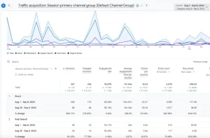 app instals stats from Google Analytics