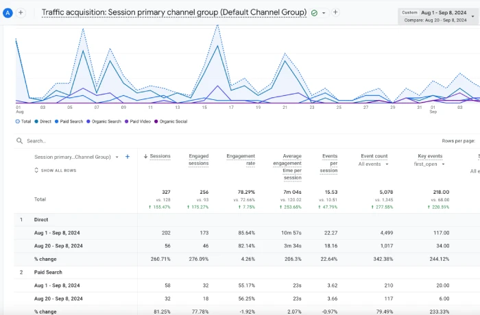 app instals stats from Google Analytics